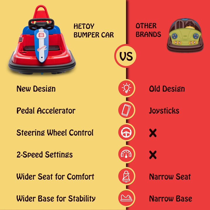 HNH 6V Bumper Car for Toddlers with Remote Control, Ride on Electric Go Kart for Kids, Electric Ride on Toys for Kids, Music Play, Lights