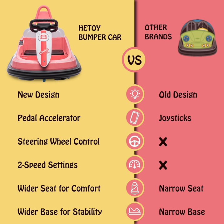 HNH 6V Bumper Car for Toddlers with Remote Control, Ride on Electric Go Kart for Kids, Electric Ride on Toys for Kids, Music Play, Lights