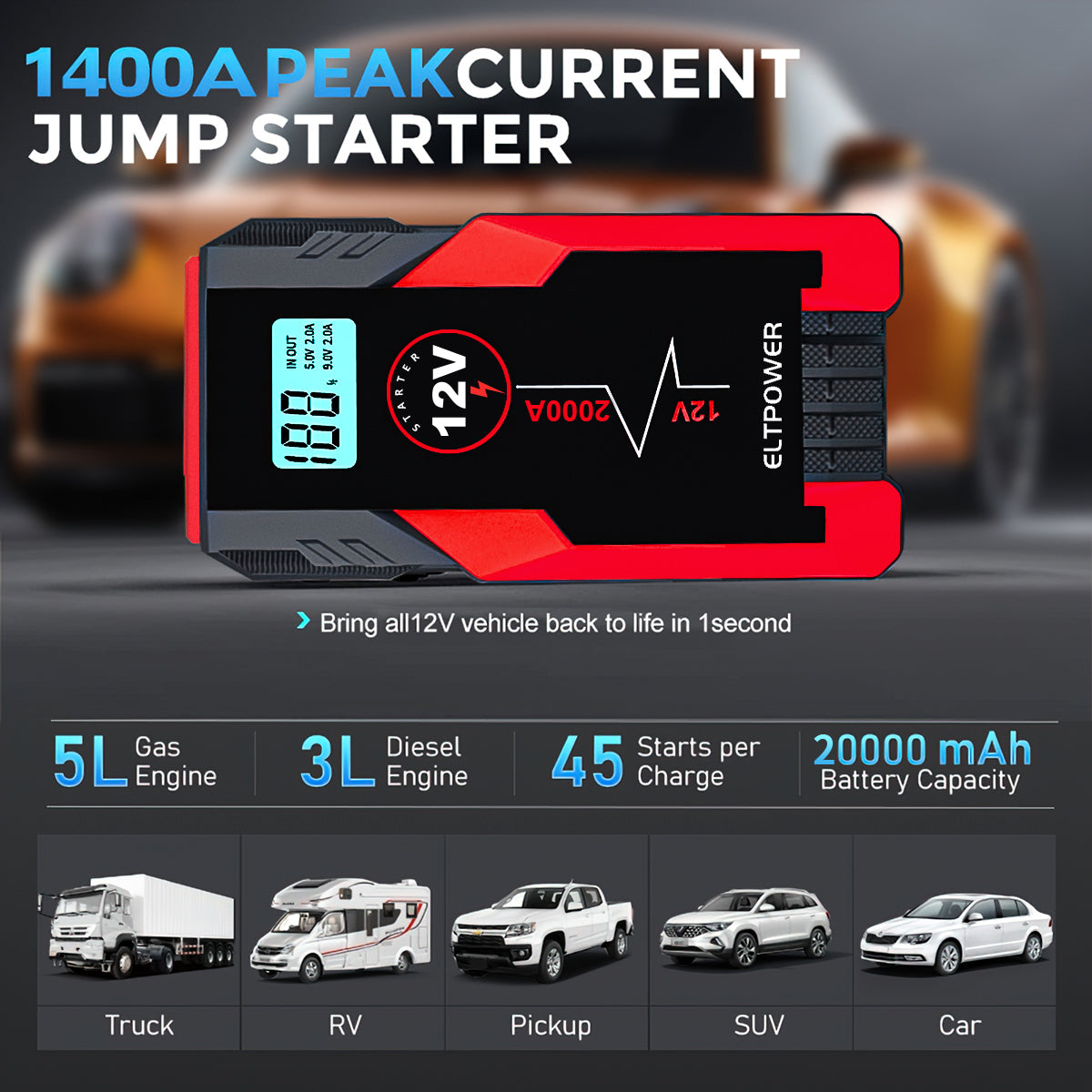 ELTPOWER 20000mAh Car Battery Jump Starter for Up to 9L Gas 7L Diesel, 2000A Peak Auto Car Jump Starter with LED and USB Quick Charge 3.0