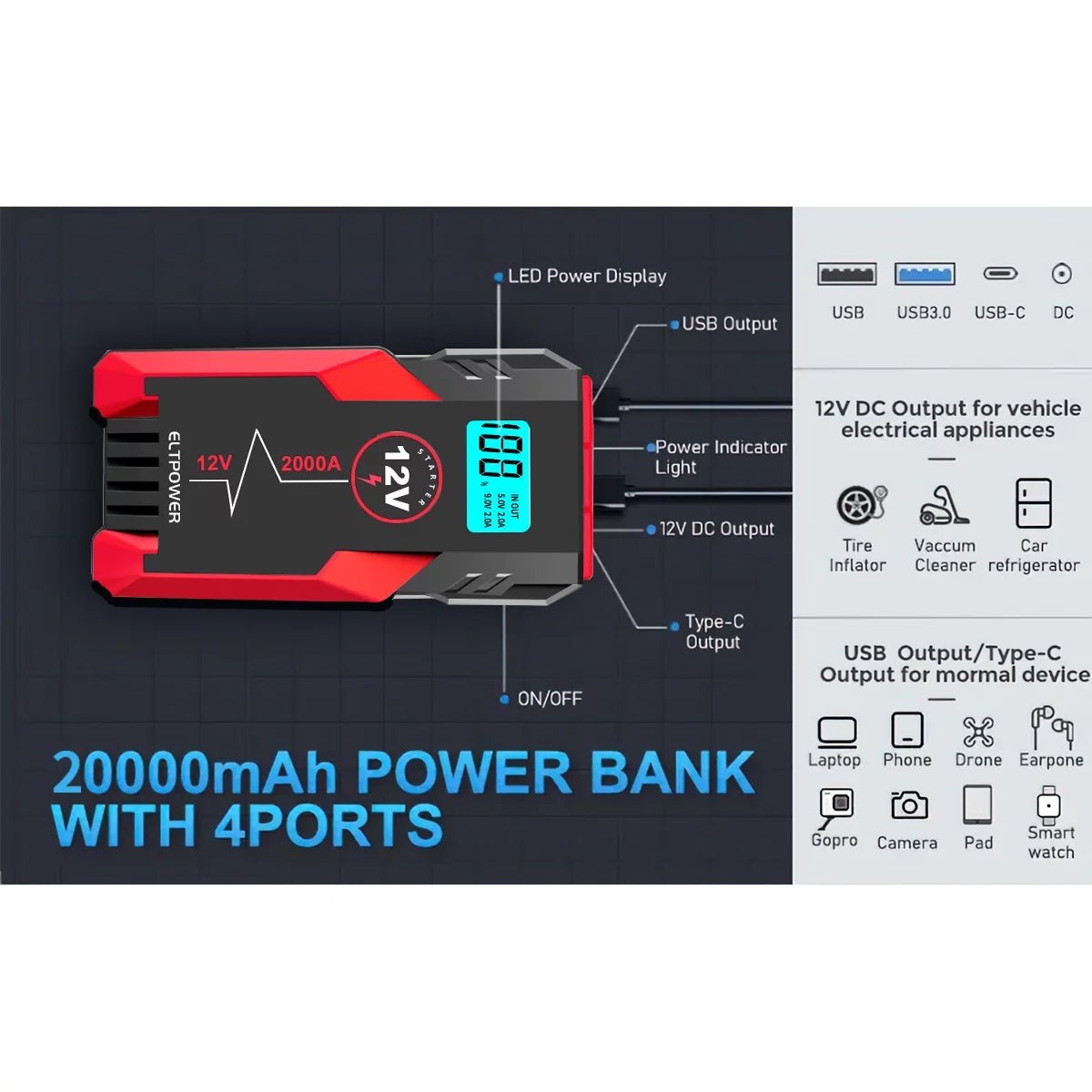 ELTPOWER 20000mAh Car Battery Jump Starter for Up to 9L Gas 7L Diesel, 2000A Peak Auto Car Jump Starter with LED and USB Quick Charge 3.0
