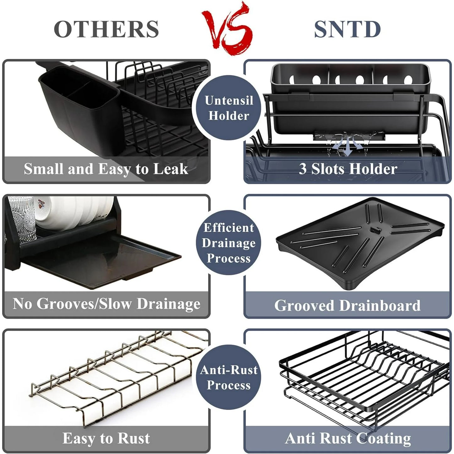 Werseon Dish Drying Rack, Stainless Steel Dish Rack for Sink, Large Dish Rack with Drainboard,Rustproof Dish Drainer with Utensil Holder for Kitchen,Black