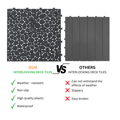 Werseon 12" x 12" Interlocking Deck Tiles, 12 PCS Plastic Waterproof Drainage Tiles Mats for Bathroom Porch Balcony Backyard, Weight Capacity Upto 440 LBS, Pebble Stone Pattern, Black