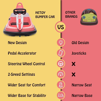 HNH 6V Bumper Car for Toddlers with Remote Control, Ride on Electric Go Kart for Kids, Electric Ride on Toys for Kids, Music Play, Lights