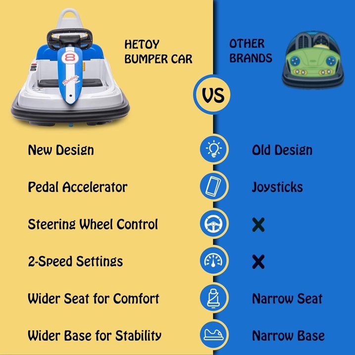 HNH 6V Bumper Car for Toddlers with Remote Control, Ride on Electric Go Kart for Kids, Electric Ride on Toys for Kids, Music Play, Lights